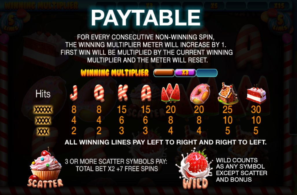 Slot games paytables.